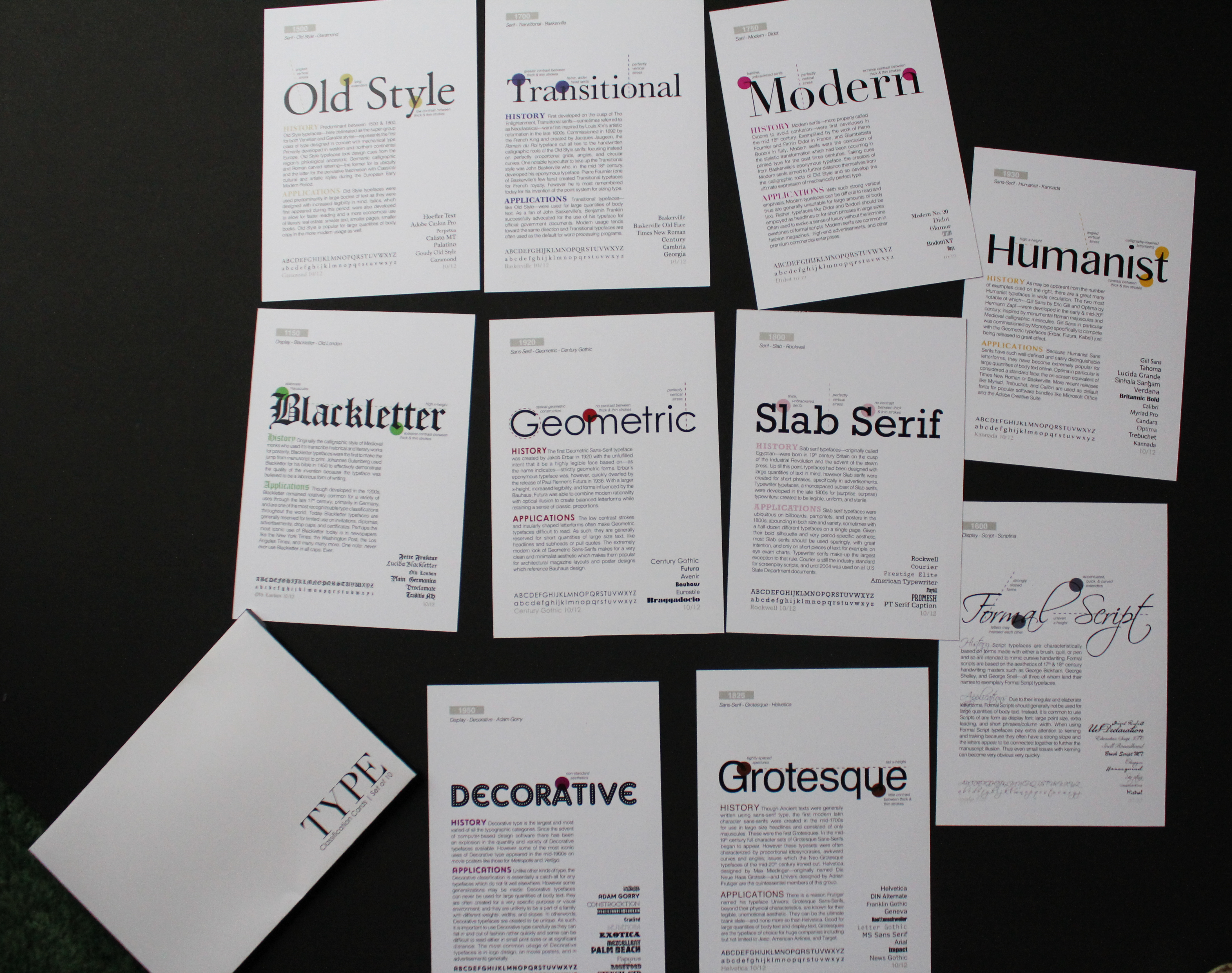 Reverse side of the cards with type histories