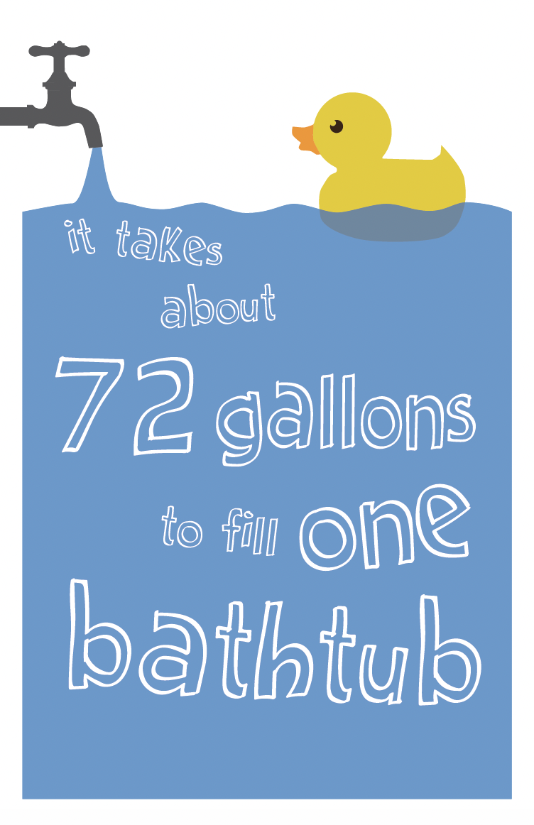 72 gallons bathtub poster with rubber duck