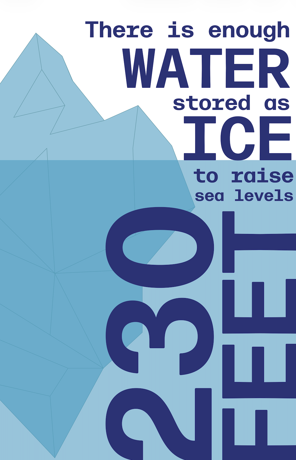 Water stored as ice iceberg poster