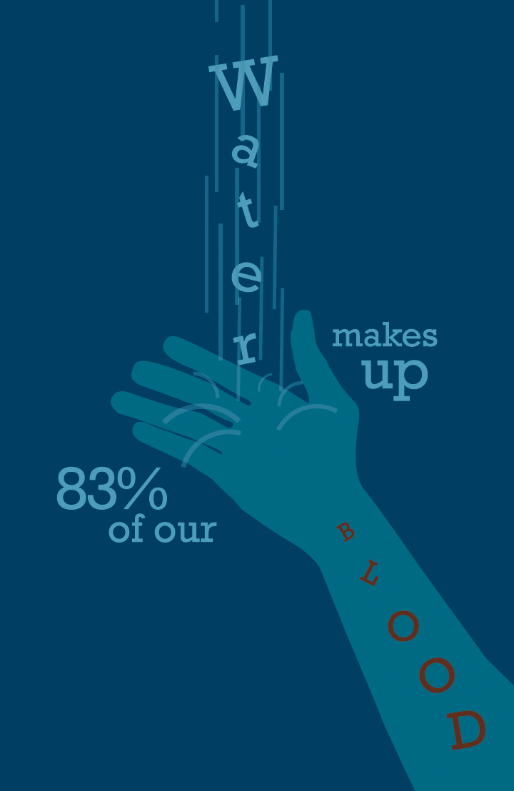 Water makes up 83% of our blood poster