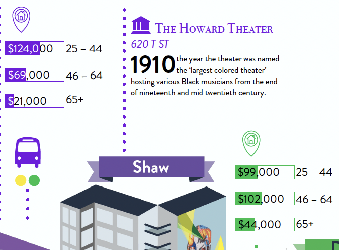 Shaw and Howard Theater detail