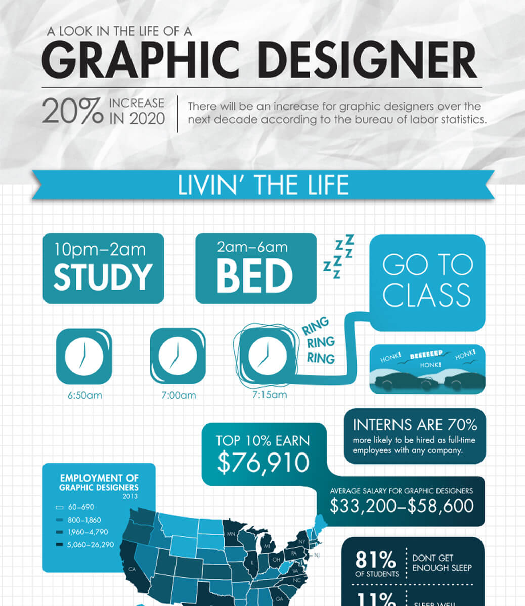 Livin' the Life section with employment map