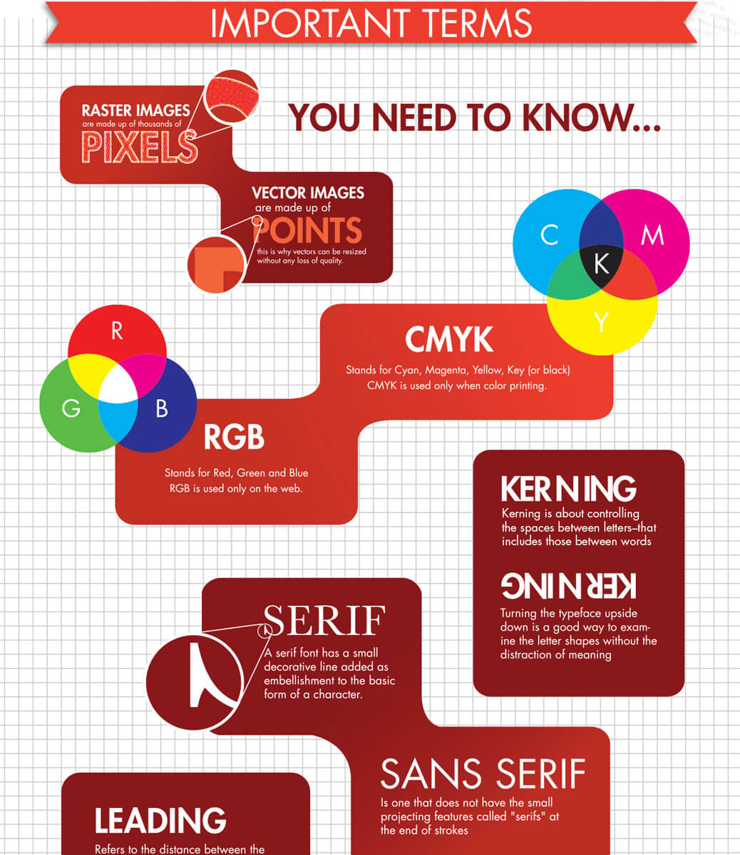 Important Terms section
