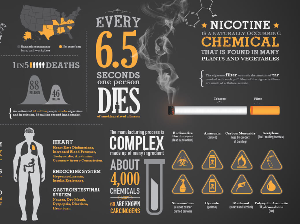 E-cigarettes and tobacco cigarettes comparison infographic
