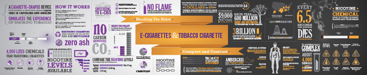 Detail with nicotine facts and chemical icons