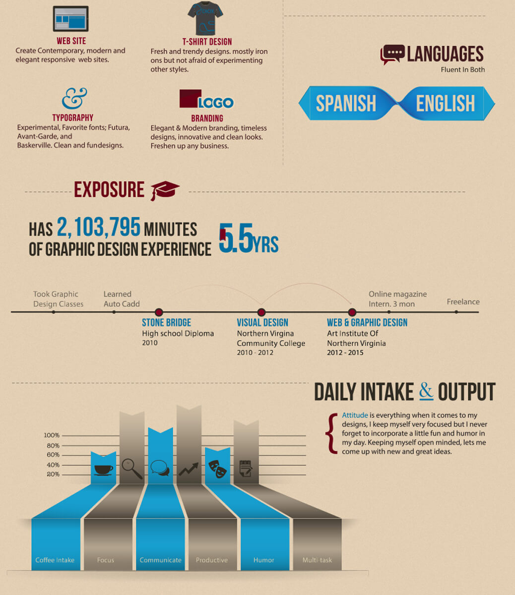 Infographic resume for a graphic designer