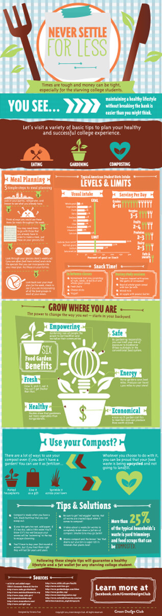 Never Settle For Less healthy college living infographic