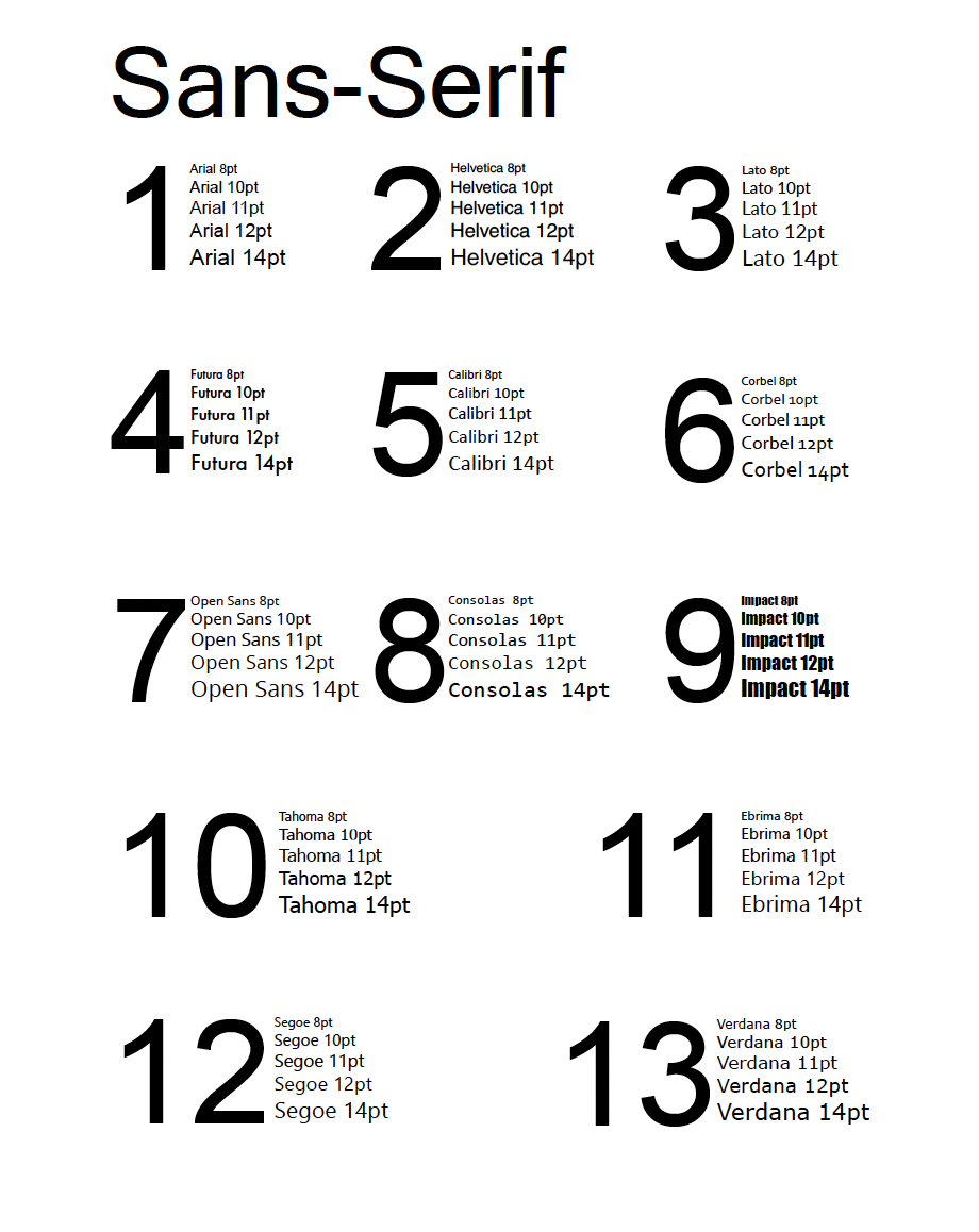 Sans-serif specimen sheet, thirteen faces at 8 to 14pt
