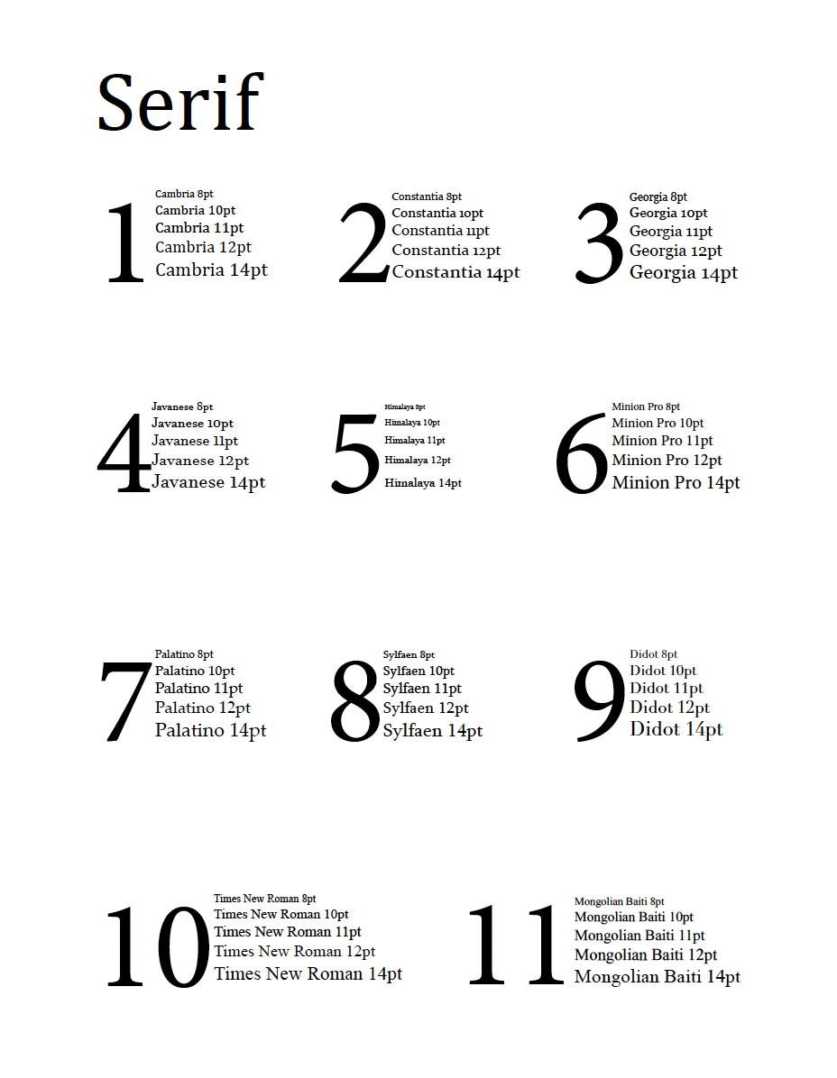 Serif specimen sheet, eleven faces at 8 to 14pt
