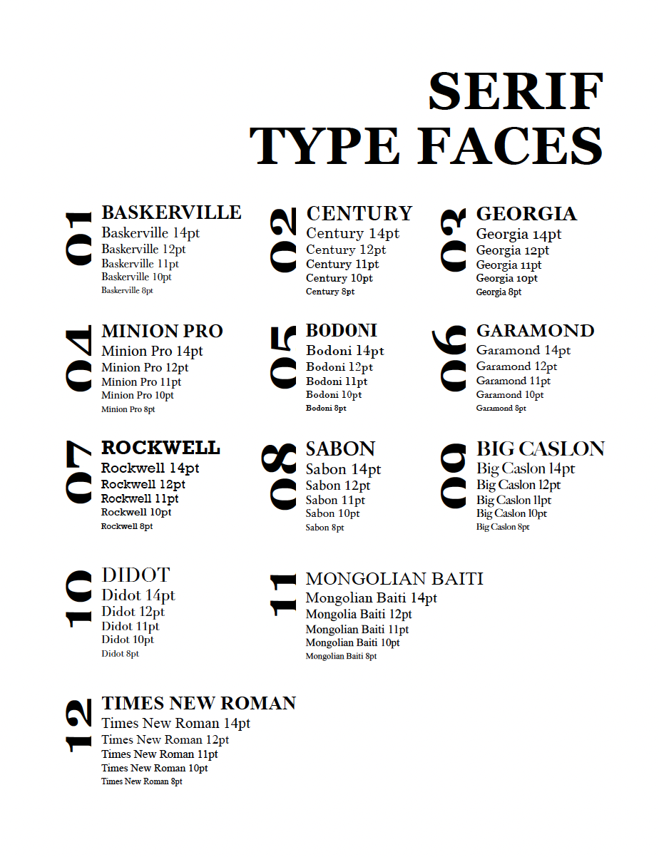 Serif type faces sheet with numbered twelve faces