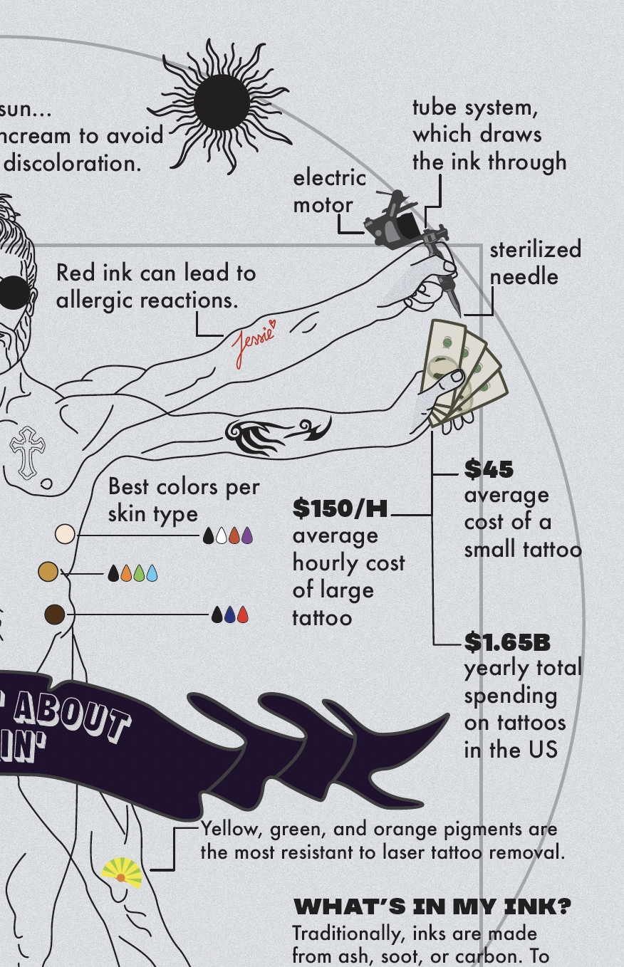 Detail of tattoo machine parts and cost figures